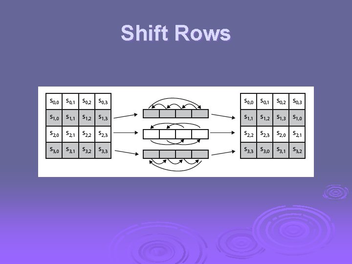 Shift Rows 