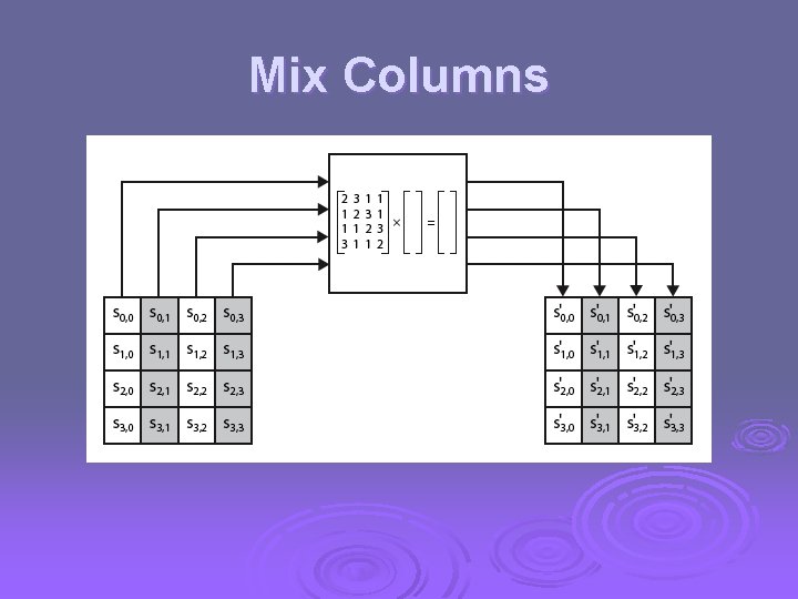 Mix Columns 