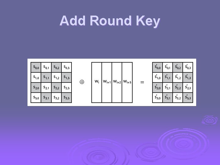 Add Round Key 