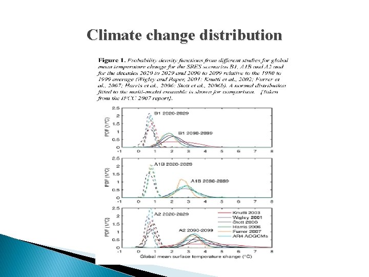 Climate change distribution 