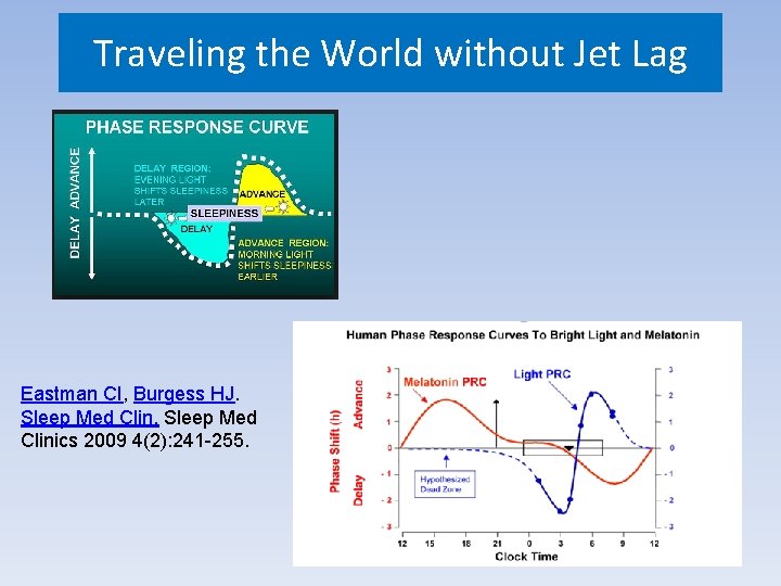 Traveling the World without Jet Lag Eastman CI, Burgess HJ. Sleep Med Clinics 2009