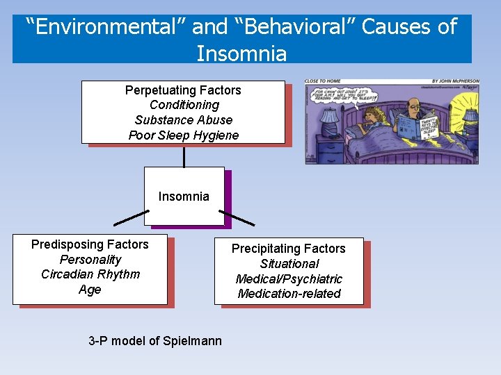 “Environmental” and “Behavioral” Causes of Insomnia Perpetuating Factors Conditioning Substance Abuse Poor Sleep Hygiene