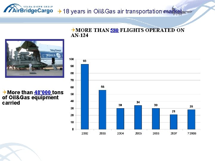 Q 18 years in Oil&Gas air transportation market QMORE THAN 580 FLIGHTS OPERATED ON