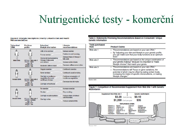 Nutrigentické testy - komerční 