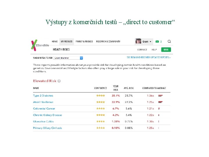 Výstupy z komerčních testů – „direct to customer“ 