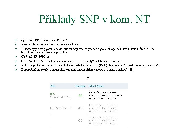 Příklady SNP v kom. NT Ú Ú Ú Ú cytochrom P 450 – izoforma