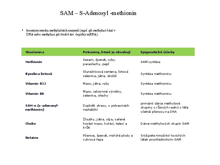 SAM – S-Adenosyl -methionin • koenzym mnoha methylačních enzymů (např. při methylaci bází v