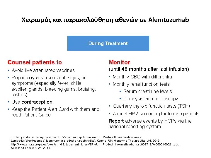 Χειρισμός και παρακολούθηση αθενών σε Alemtuzumab During Treatment Counsel patients to Monitor • Avoid