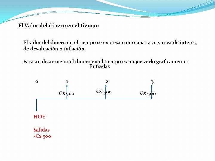 El Valor del dinero en el tiempo El valor del dinero en el tiempo