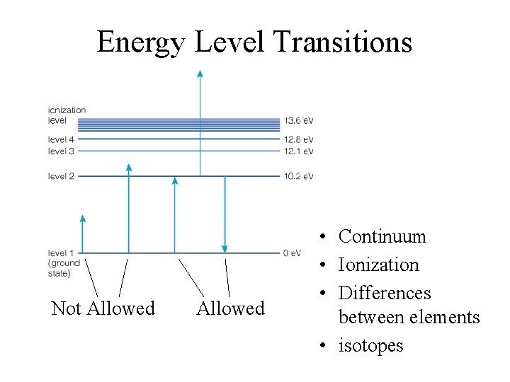 Energy Level Transitions Not Allowed • Continuum • Ionization • Differences between elements •