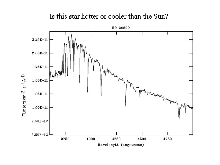 Is this star hotter or cooler than the Sun? 
