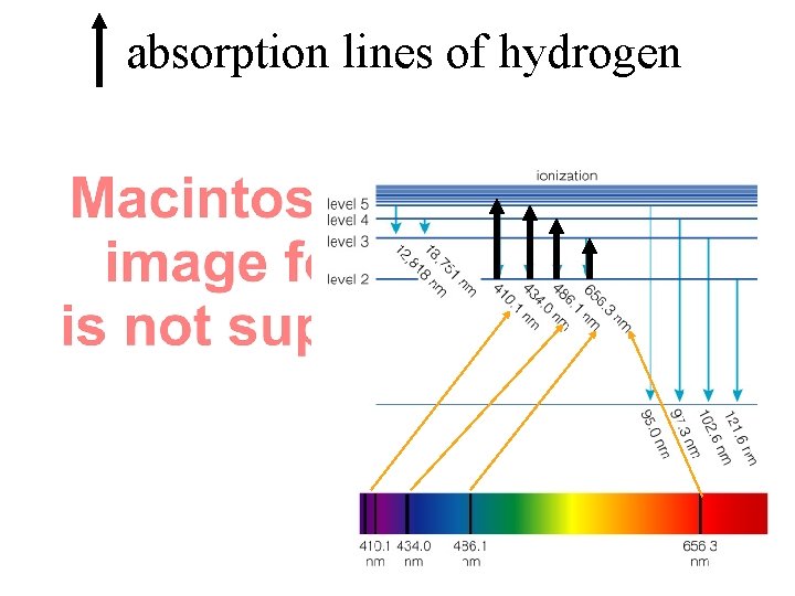 absorption lines of hydrogen 