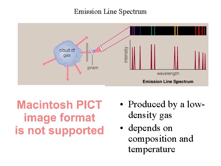 Emission Line Spectrum • Produced by a lowdensity gas • depends on composition and
