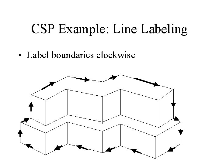 CSP Example: Line Labeling • Label boundaries clockwise 