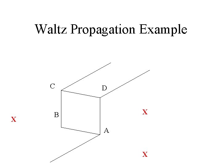 Waltz Propagation Example C X D X B A X 