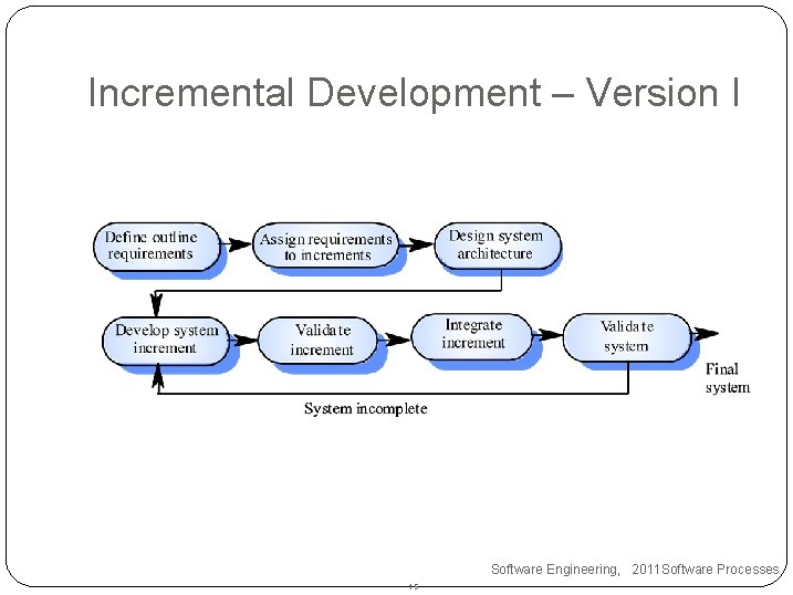 Incremental Development – Version I Software Engineering, 2011 Software Processes 15 