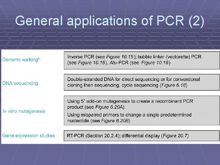 General applications of PCR (2) 