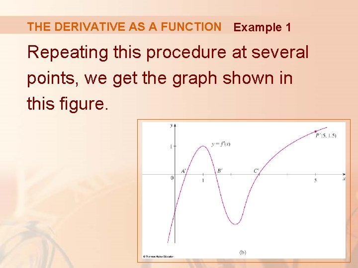 THE DERIVATIVE AS A FUNCTION Example 1 Repeating this procedure at several points, we