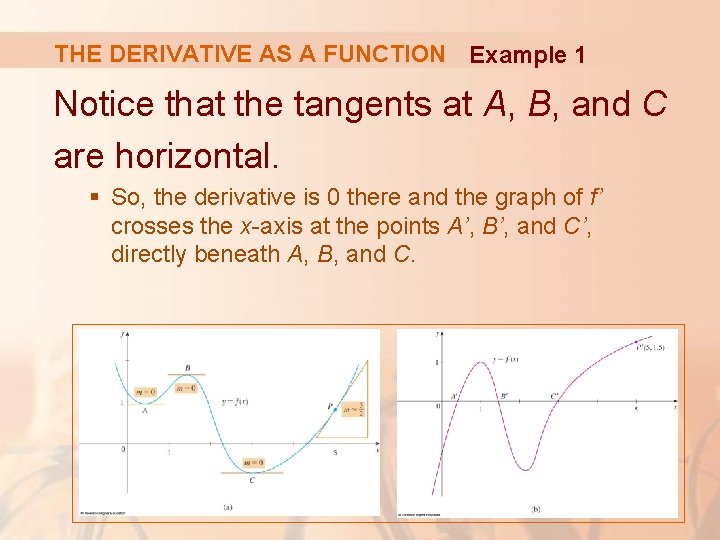 THE DERIVATIVE AS A FUNCTION Example 1 Notice that the tangents at A, B,