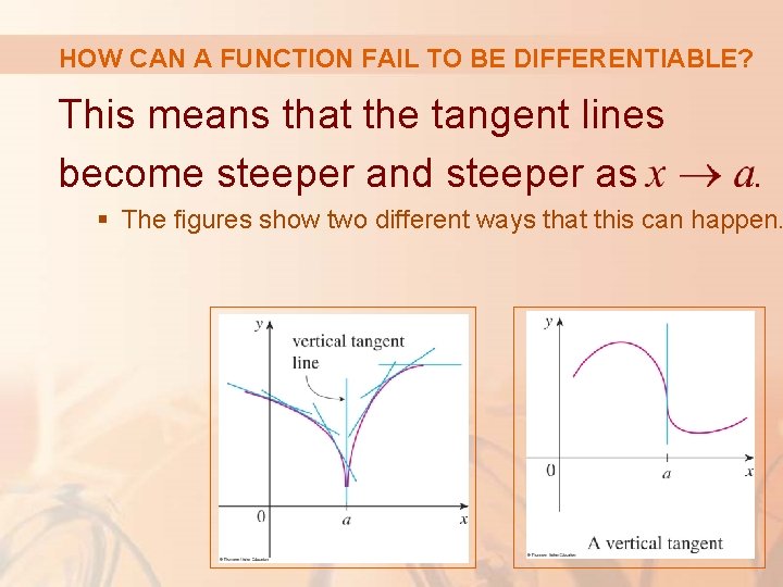 HOW CAN A FUNCTION FAIL TO BE DIFFERENTIABLE? This means that the tangent lines