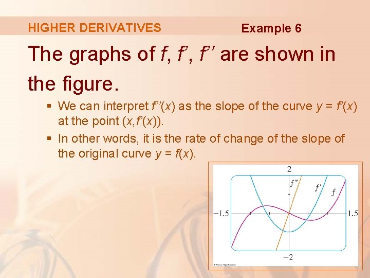 HIGHER DERIVATIVES Example 6 The graphs of f, f’’ are shown in the figure.