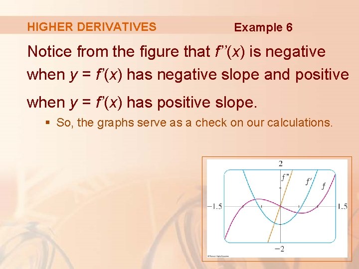 HIGHER DERIVATIVES Example 6 Notice from the figure that f’’(x) is negative when y