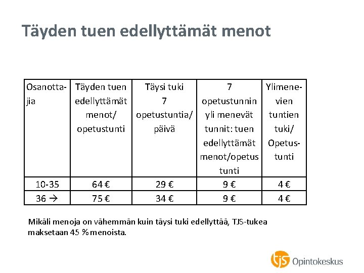 Täyden tuen edellyttämät menot Osanotta- Täyden tuen Täysi tuki 7 Ylimenejia edellyttämät 7 opetustunnin