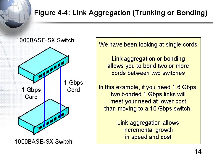 Figure 4 -4: Link Aggregation (Trunking or Bonding) 1000 BASE-SX Switch We have been
