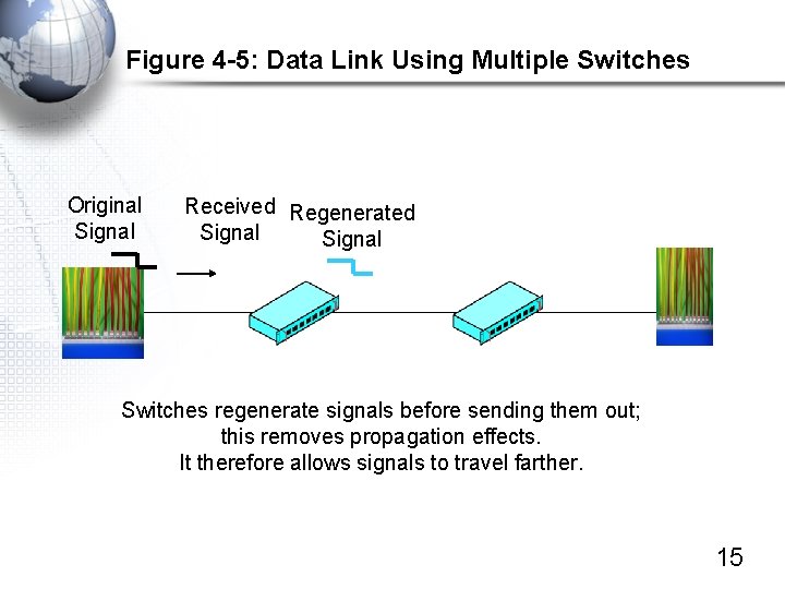 Figure 4 -5: Data Link Using Multiple Switches Original Signal Received Regenerated Signal Switches