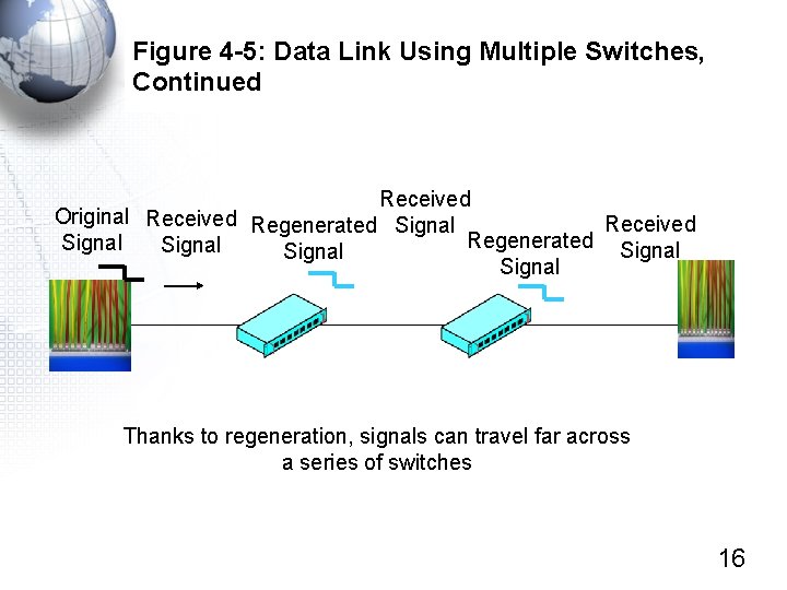 Figure 4 -5: Data Link Using Multiple Switches, Continued Received Original Received Regenerated Signal