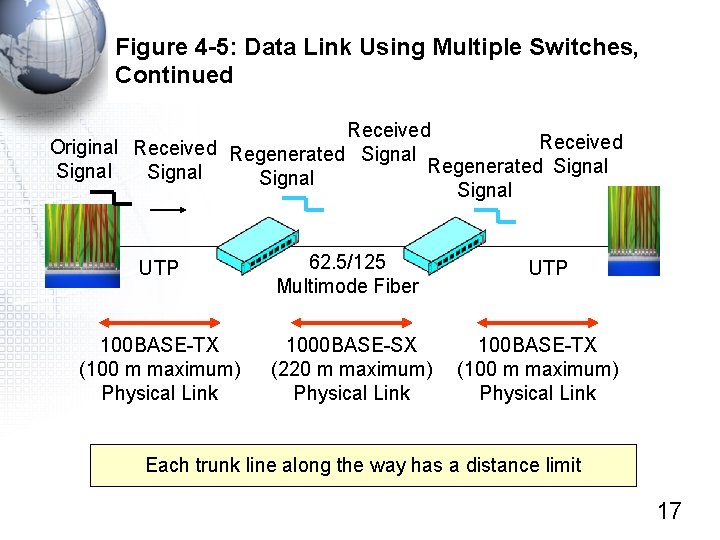 Figure 4 -5: Data Link Using Multiple Switches, Continued Received Original Received Regenerated Signal