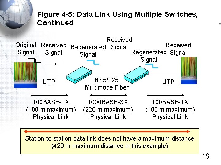 Figure 4 -5: Data Link Using Multiple Switches, Continued Received Original Received Regenerated Signal