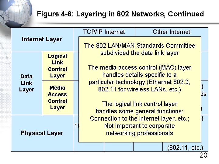 Figure 4 -6: Layering in 802 Networks, Continued Internet Layer Data Link Layer Logical