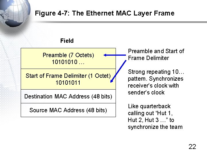 Figure 4 -7: The Ethernet MAC Layer Frame Field Preamble (7 Octets) 1010 …