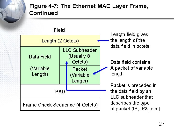 Figure 4 -7: The Ethernet MAC Layer Frame, Continued Field Length (2 Octets) Data