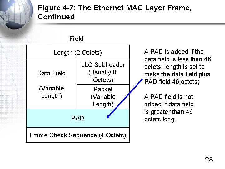 Figure 4 -7: The Ethernet MAC Layer Frame, Continued Field Length (2 Octets) Data