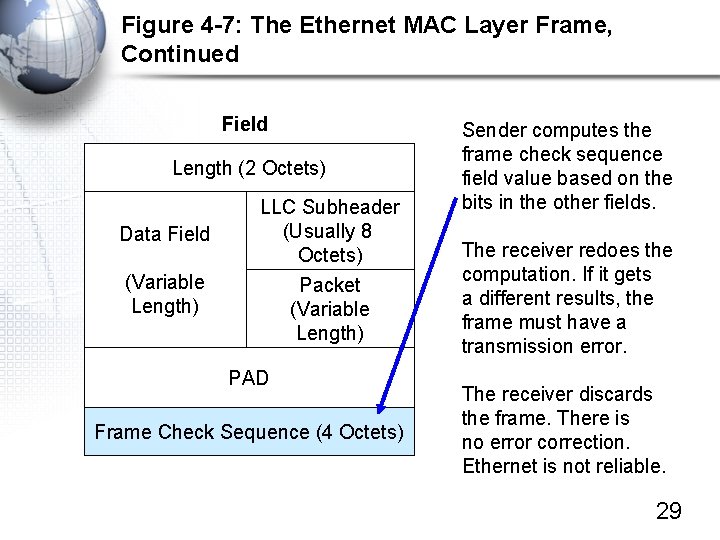 Figure 4 -7: The Ethernet MAC Layer Frame, Continued Field Length (2 Octets) Data