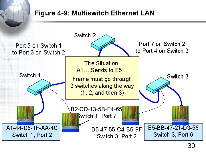 Figure 4 -9: Multiswitch Ethernet LAN Switch 2 Port 7 on Switch 2 to