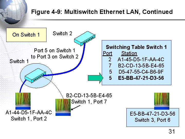 Figure 4 -9: Multiswitch Ethernet LAN, Continued On Switch 1 Switch 2 Port 5