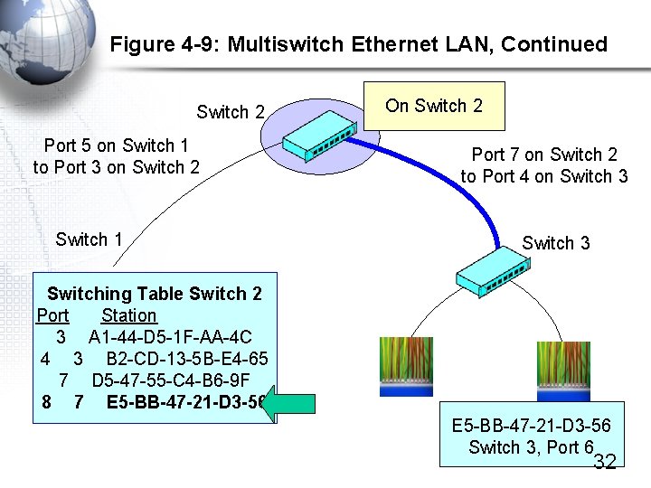 Figure 4 -9: Multiswitch Ethernet LAN, Continued Switch 2 Port 5 on Switch 1