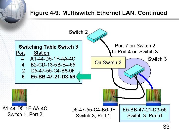Figure 4 -9: Multiswitch Ethernet LAN, Continued Switch 2 Switching Table Switch 3 Port