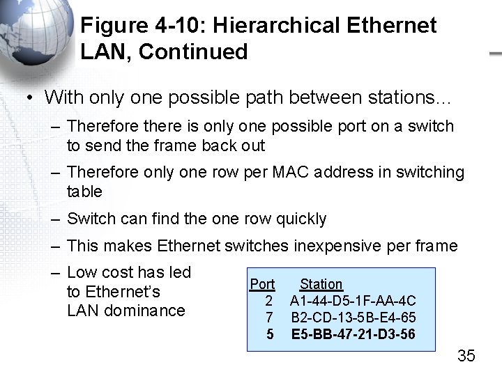 Figure 4 -10: Hierarchical Ethernet LAN, Continued • With only one possible path between