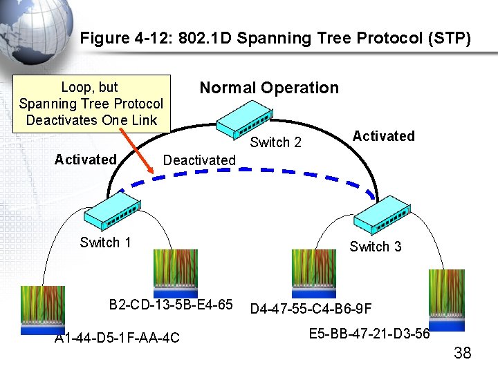 Figure 4 -12: 802. 1 D Spanning Tree Protocol (STP) Loop, but Spanning Tree