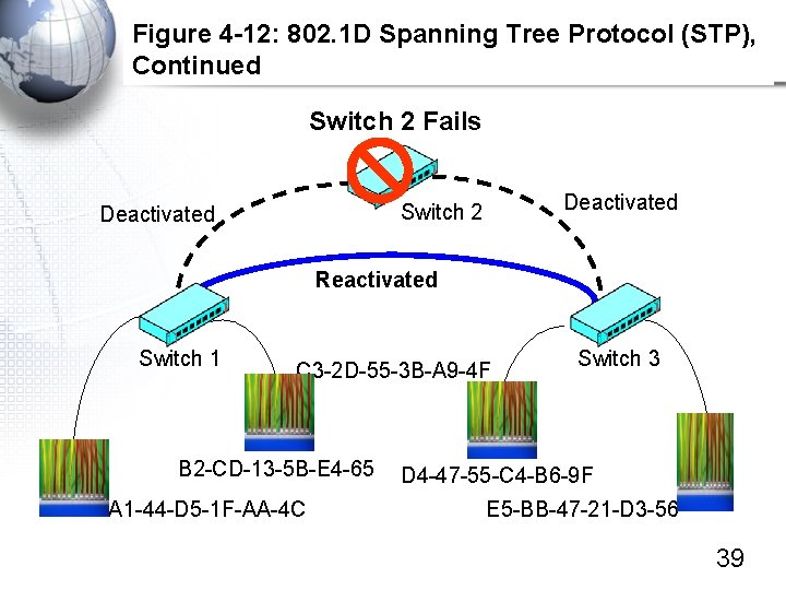 Figure 4 -12: 802. 1 D Spanning Tree Protocol (STP), Continued Switch 2 Fails
