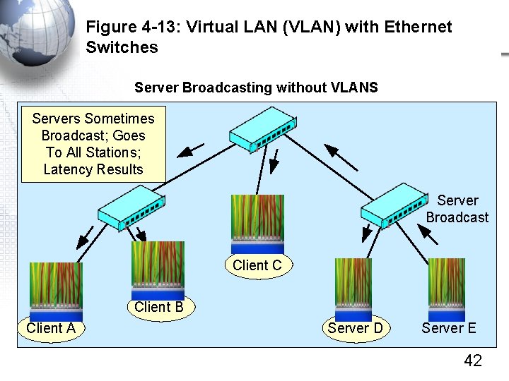 Figure 4 -13: Virtual LAN (VLAN) with Ethernet Switches Server Broadcasting without VLANS Servers