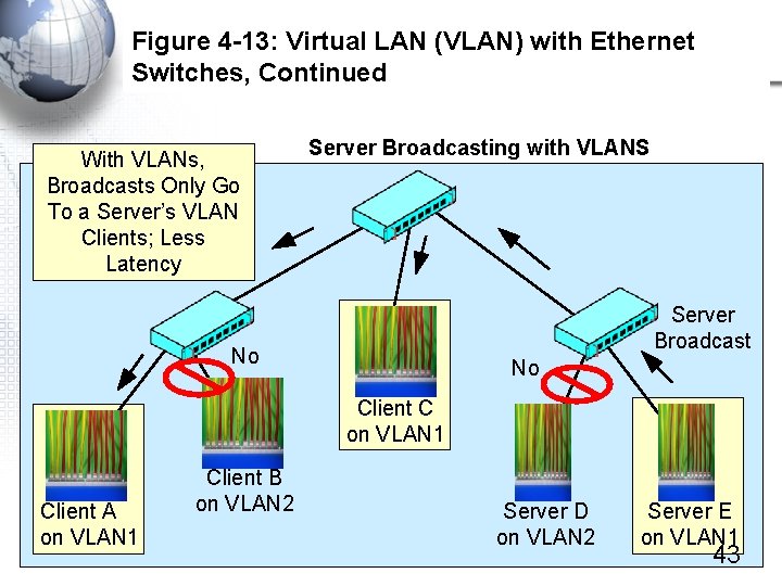 Figure 4 -13: Virtual LAN (VLAN) with Ethernet Switches, Continued With VLANs, Broadcasts Only