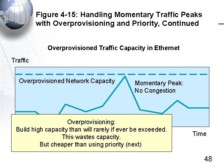 Figure 4 -15: Handling Momentary Traffic Peaks with Overprovisioning and Priority, Continued Overprovisioned Traffic