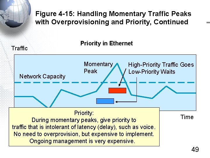 Figure 4 -15: Handling Momentary Traffic Peaks with Overprovisioning and Priority, Continued Traffic Network