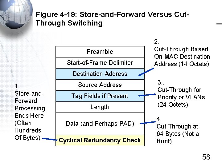 Figure 4 -19: Store-and-Forward Versus Cut. Through Switching Preamble Start-of-Frame Delimiter 2. Cut-Through Based