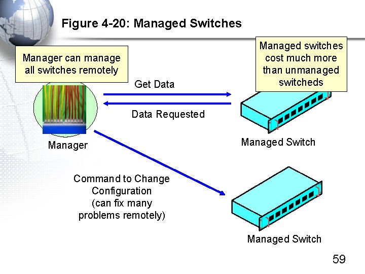 Figure 4 -20: Managed Switches Manager can manage all switches remotely Get Data Managed